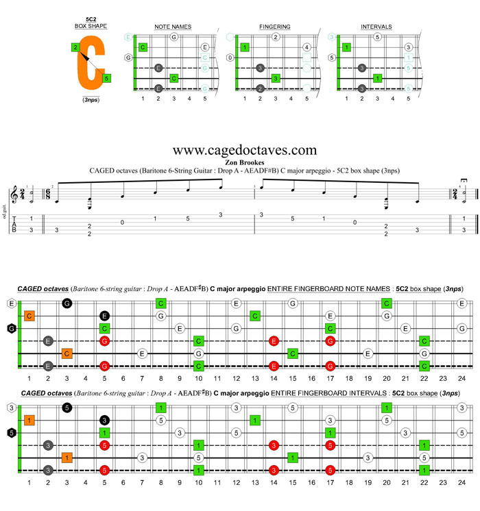 CAGED octaves (Baritone 6-string guitar : Drop A - AEADF#B) C major arpeggio : 5C2 box shape (3nps)