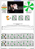 CAGED octaves C pentatonic major scale: 5C2 box shape pdf