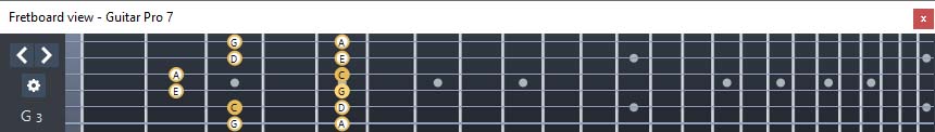 GuitarPro7 C pentatonic major scale : 5A3 box shape