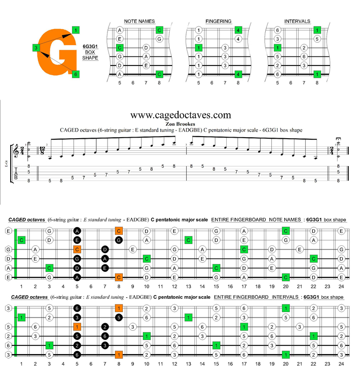 CAGED octaves C pentatonic major scale : 6G3G1 box shape