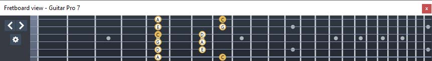 GuitarPro7 C pentatonic major scale : 6G3G1 box shape