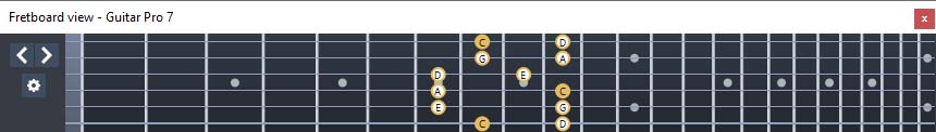 GuitarPro7 C pentatonic major scale : 6E4E1 box shape