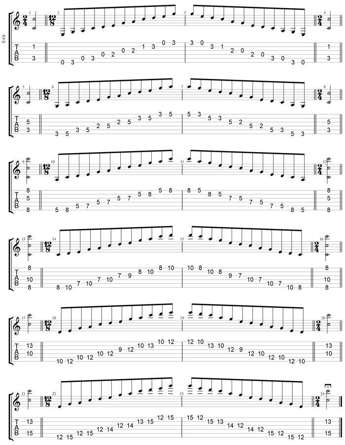 GuitarPro7 TAB : C pentatonic major scale box shapes