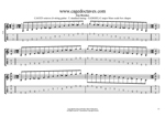 GuitarPro7 TAB : C major blues scale (6-string guitar: E standard tuning) box shapes pdf