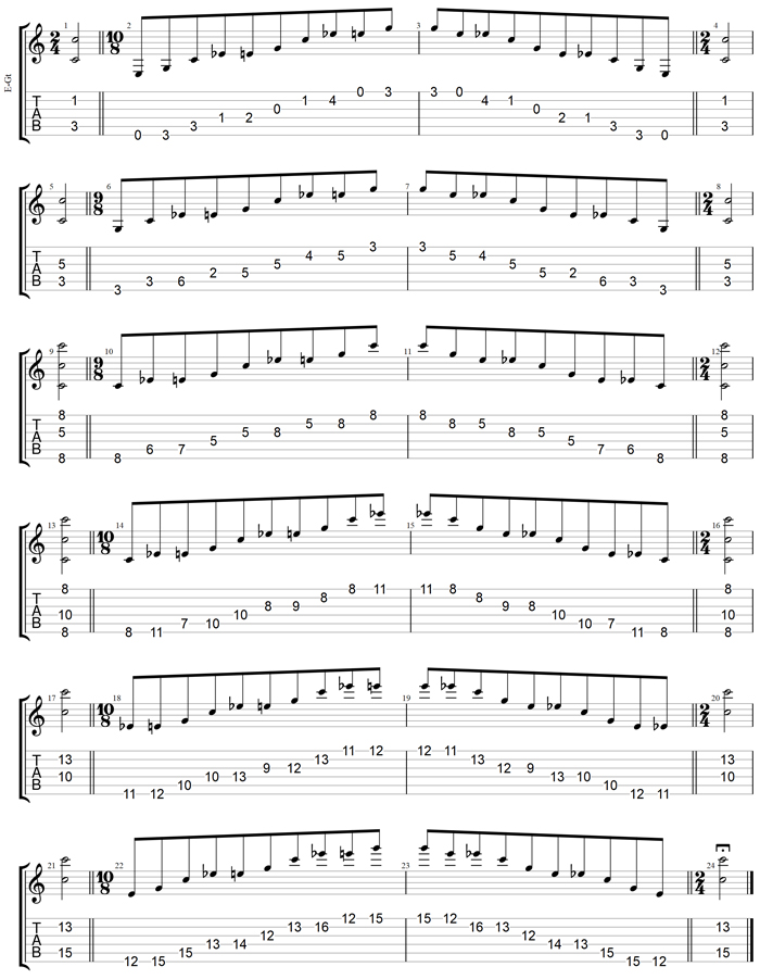 GuitarPro7 TAB : C major-minor arpeggio box shapes