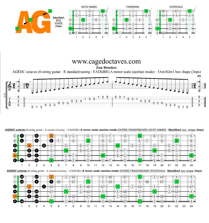 AGEDC octaves A minor scale (aeolian mode) : 5Am3Gm1 box shape (3nps)