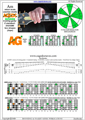 AGEDC octaves A minor scale (aeolian mode) : 5Am3Gm1 box shape pdf (3nps)