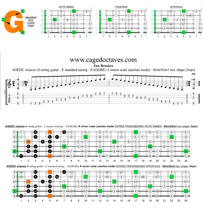 AGEDC octaves A minor scale (aeolian mode) : 6Gm3Gm1 box shape (3nps)