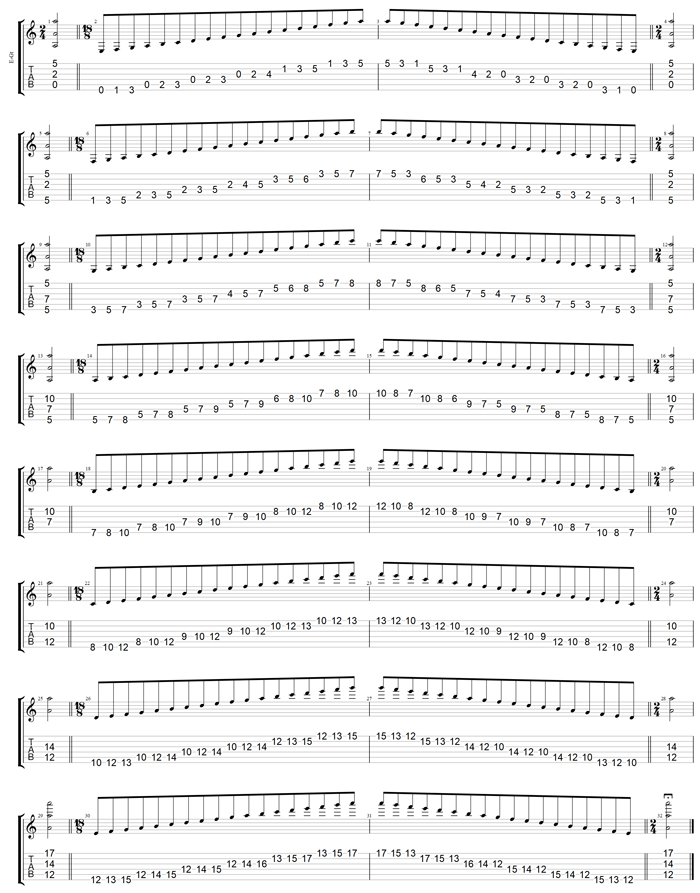GuitarPro7 TAB : AGEDC octaves A minor scale (aeolian mode) box shapes (3nps)