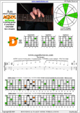 AGEDC octaves A minor arpeggio : 4Dm2 box shape pdf