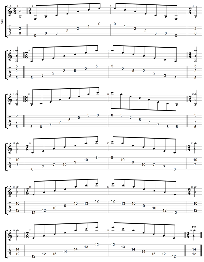 GuitarPro7 TAB : A minor arpeggio box shapes