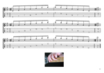 GuitarPro7 TAB : AGEDC octaves A minor arpeggio box shapes pdf