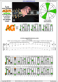 AGEDC octaves A minor arpeggio (3nps) : 5Am3Gm1 box shape pdf