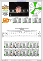 AGEDC octaves A minor arpeggio (3nps) : 6Em4Dm2 box shape pdf