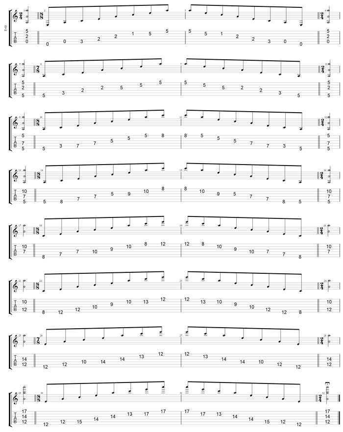 GuitarPro7 TAB : AGEDC octaves A minor arpeggio box shapes (3nps)