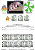 AGEDC octaves A pentatonic minor scale : 5Am3 box shape pdf