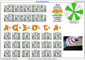 AGEDC octaves A petatonic minor scale box shapes pdf