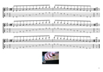 GuitarPro7 TAB : AGEDC octaves A pentatonic minor scale box shapes pdf