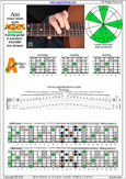 AGEDC octaves A minor blues scale : 5Am3 box shape at 12 pdf