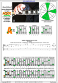 AGEDC octaves A minor-diminished arpeggio : 5Am3 box shape pdf