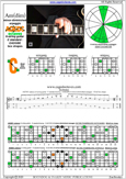 AGEDC octaves A minor-diminished arpeggio : 5Cm2 box shape pdf