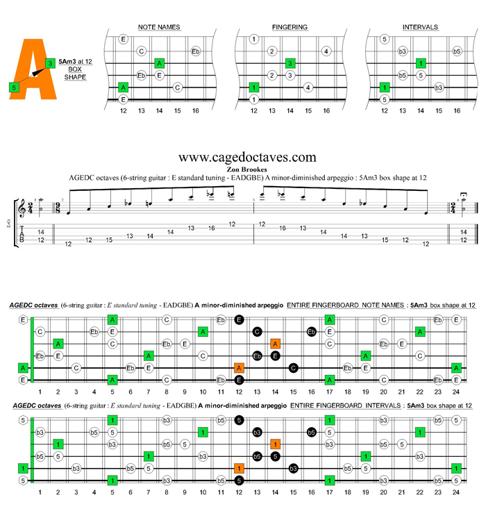 AGEDC octaves A minor-diminished arpeggio : 5Am3 box shape at 12