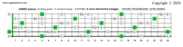 AGEDC octaves fingerboard A minor-diminished notes