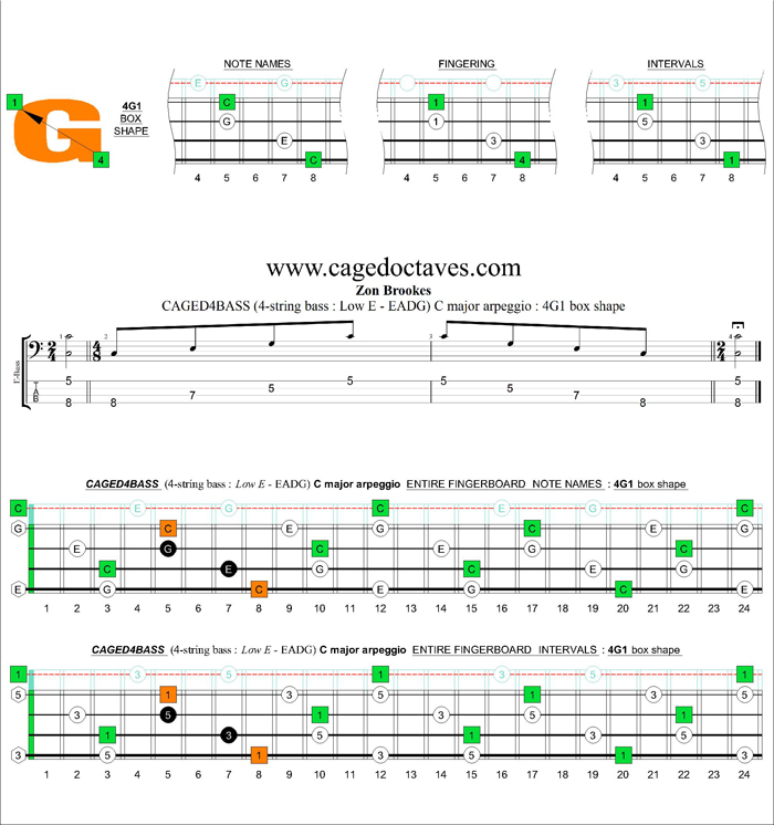 CAGED4BASS (4-string bass : Low E) C major arpeggio : 4G1 box shape