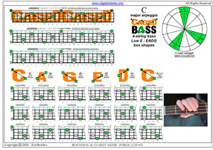 CAGED4BASS (4-string bass : Low E) - C major arpeggio box shapes pdf
