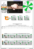 CAGED4BASS C pentatonic major scale : 3C* box shape pdf