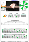 CAGED4BASS C pentatonic major scale : 3A1 box shape pdf