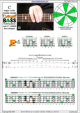 CAGED4BASS C pentatonic major scale : 4E2 box shape pdf