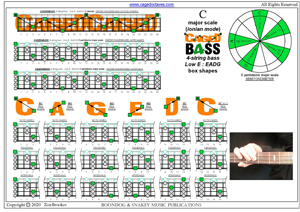 CAGED4BASS C pentatonic major scale box shapes pdf