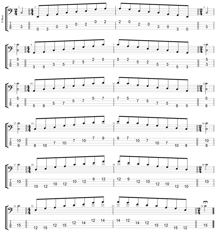 GuitarPro7 TAB :  C pentatonic major scale box shapes