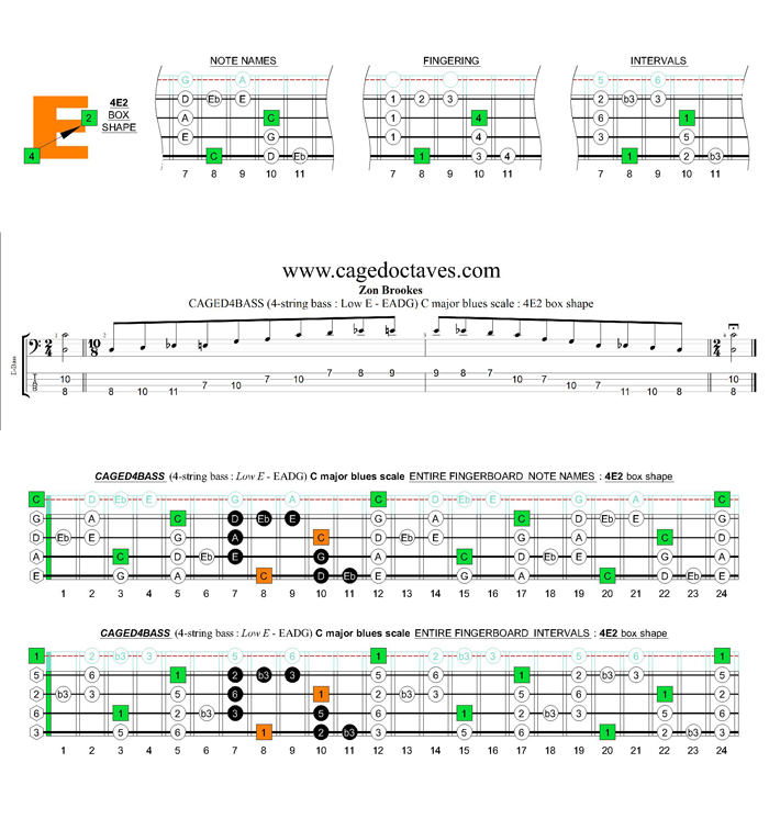 CAGED4BASS (4-string bass : Low E - EADG) C major blues scale : 4E2 box shape