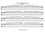 GuitarPro7 TAB : C major blues scale (4-string bass: Low E) box shapes pdf