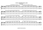 GuitarPro7 TAB: C major-minor arpeggio (4-string bass: Low E) box shapes