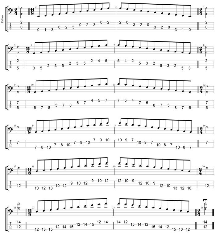 GuitarPro7 TAB : A minor scale (aeolian mode) box shapes
