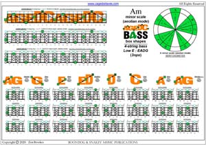 AGEDC4BASS A minor scale (aeolian mode) 3nps box shapes pdf