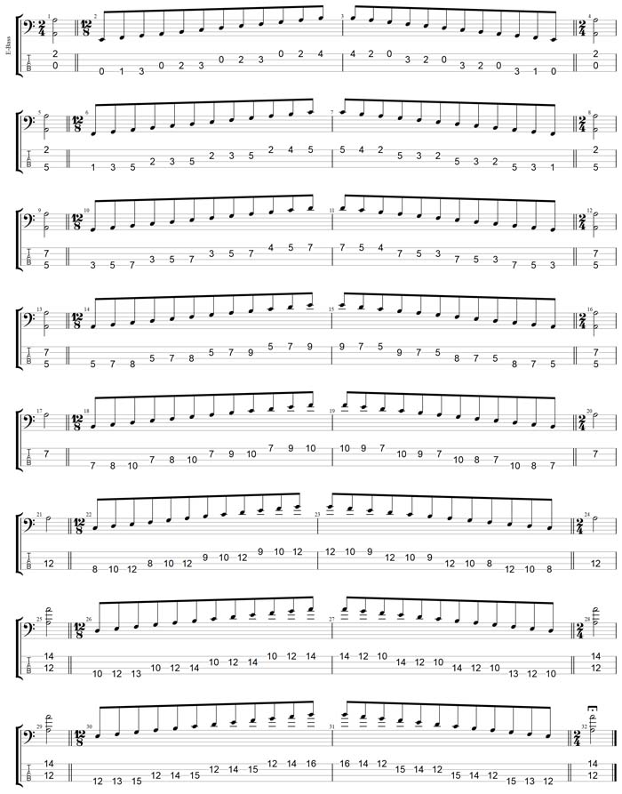 GuitarPro7 TAB: AGEDC4BASS A minor scale (aeolian mode) 3nps box shapes