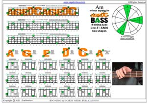 AGEDC4BASS (4-string bass : Low E) - A minor arpeggio box shapes pdf
