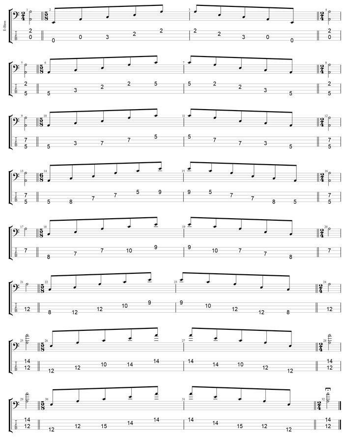 GuitarPro7 TAB: AGEDC4BASS A minor arpeggio (3nps) box shapes