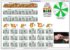 AGEDC4BASS (4-string bass : Low E) - A pentatonic minor scale box shapes pdf