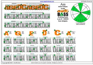 AGEDC4BASS (4-string bass : Low E) - A minor blues scale box shapes pdf