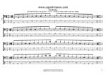 AGEDC4BASS (4-string bass : Low E) - A minor blues scale box shapes TAB pdf