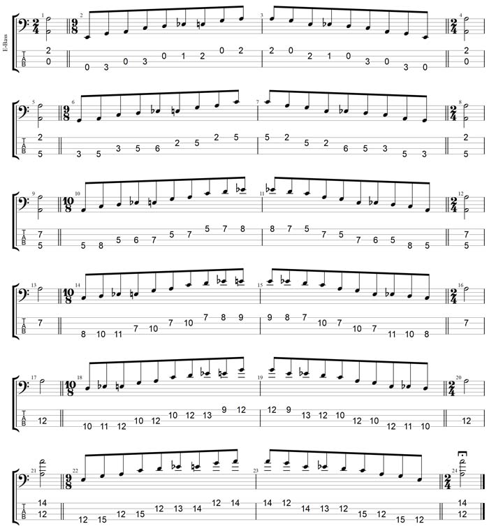 GuitarPro7 TAB : A minor blues scale box shapes