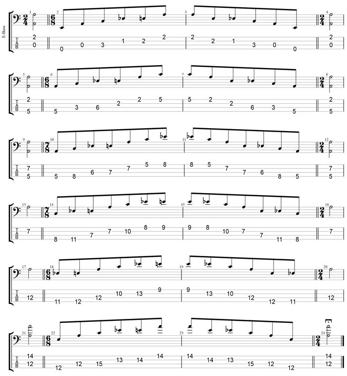 GuitarPro7 TAB : A minor-diminished arpeggio box shapes