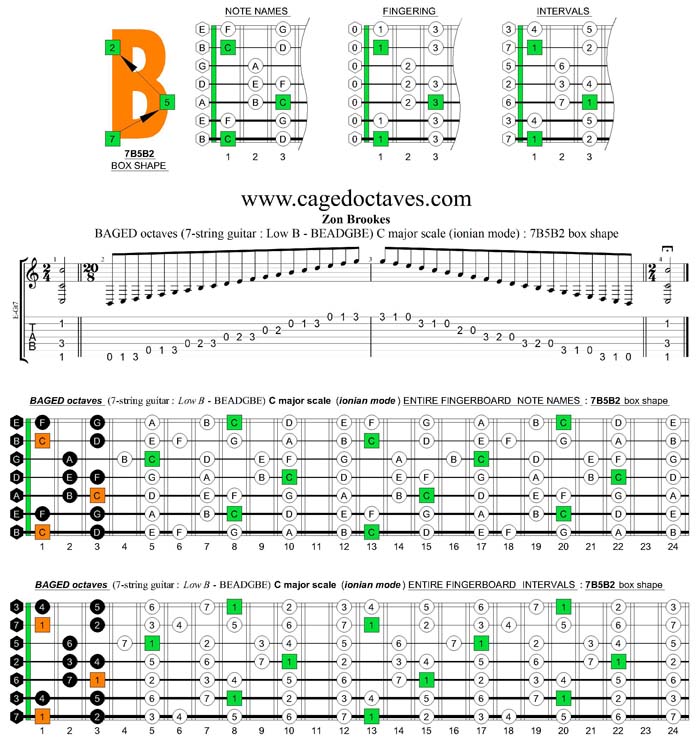 BAGED octaves C major scale (ionian mode) : 7B5B2 box shape