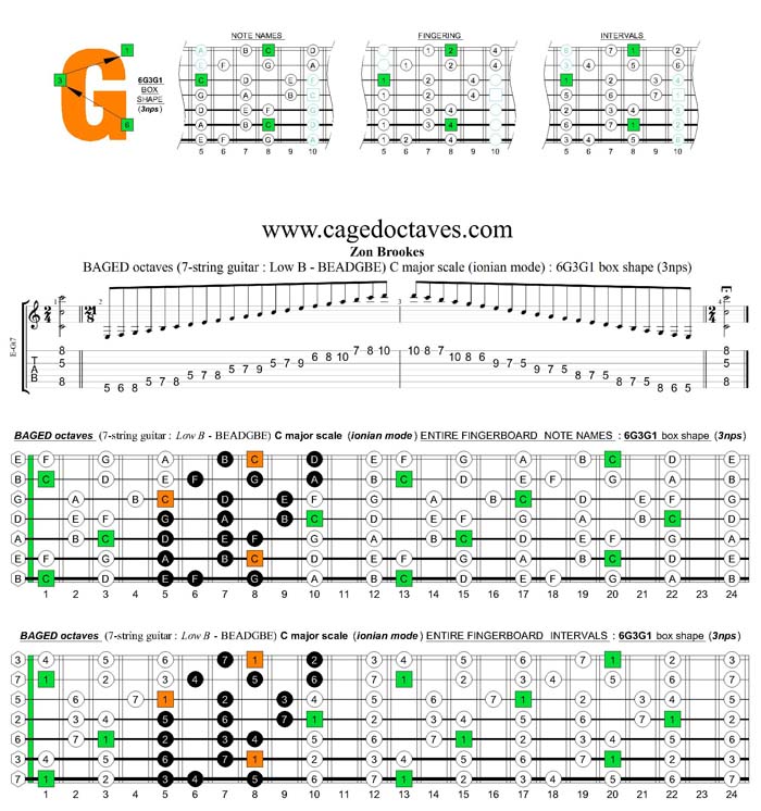 BAGED octaves C major scale (ionian mode) : 6G3G1 box shape (3nps)