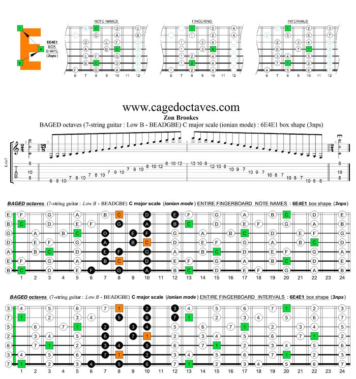 BAGED octaves C major scale (ionian mode) : 6E4E1 box shape (3nps)